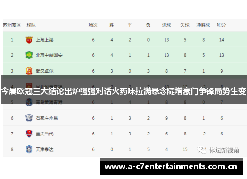 今晨欧冠三大结论出炉强强对话火药味拉满悬念陡增豪门争锋局势生变